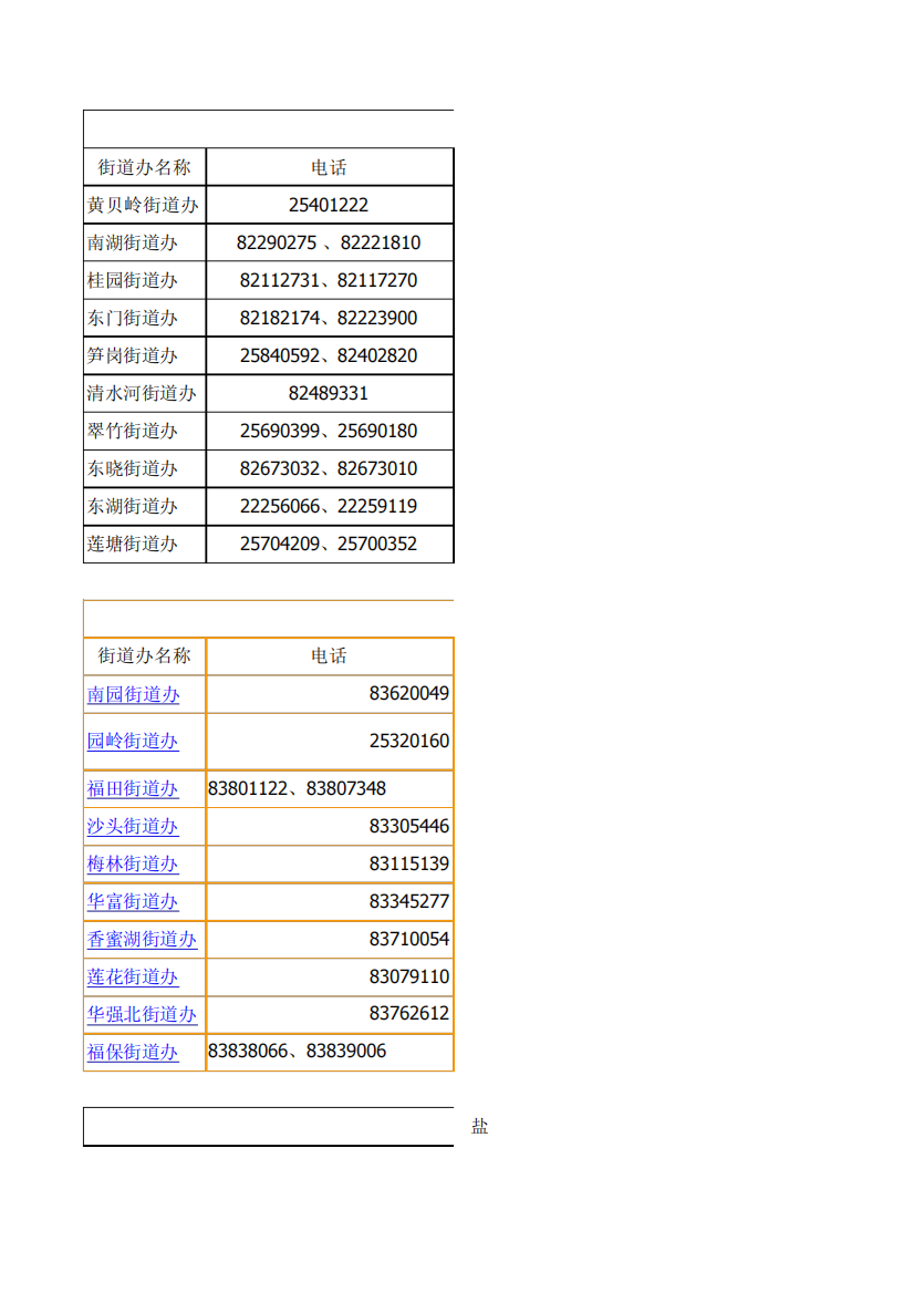 深圳市各区各街道工会电话传真号