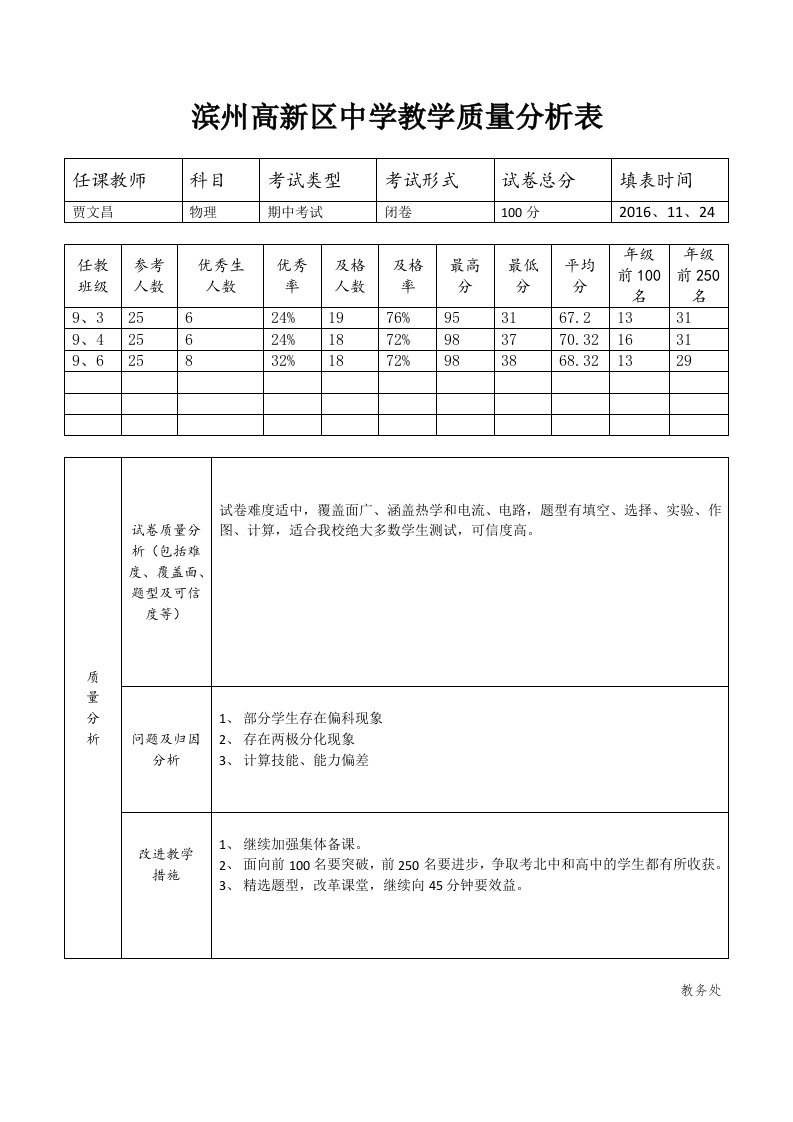 教学质量分析表格(模板)