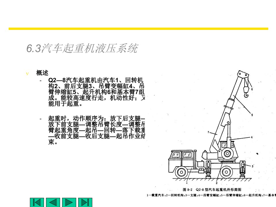 Q28型汽车起重机液压系统