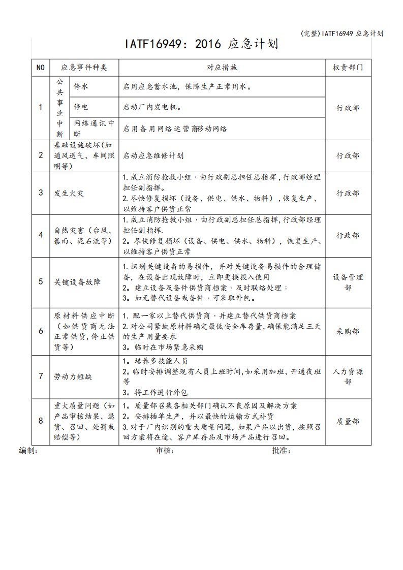 IATF16949应急计划