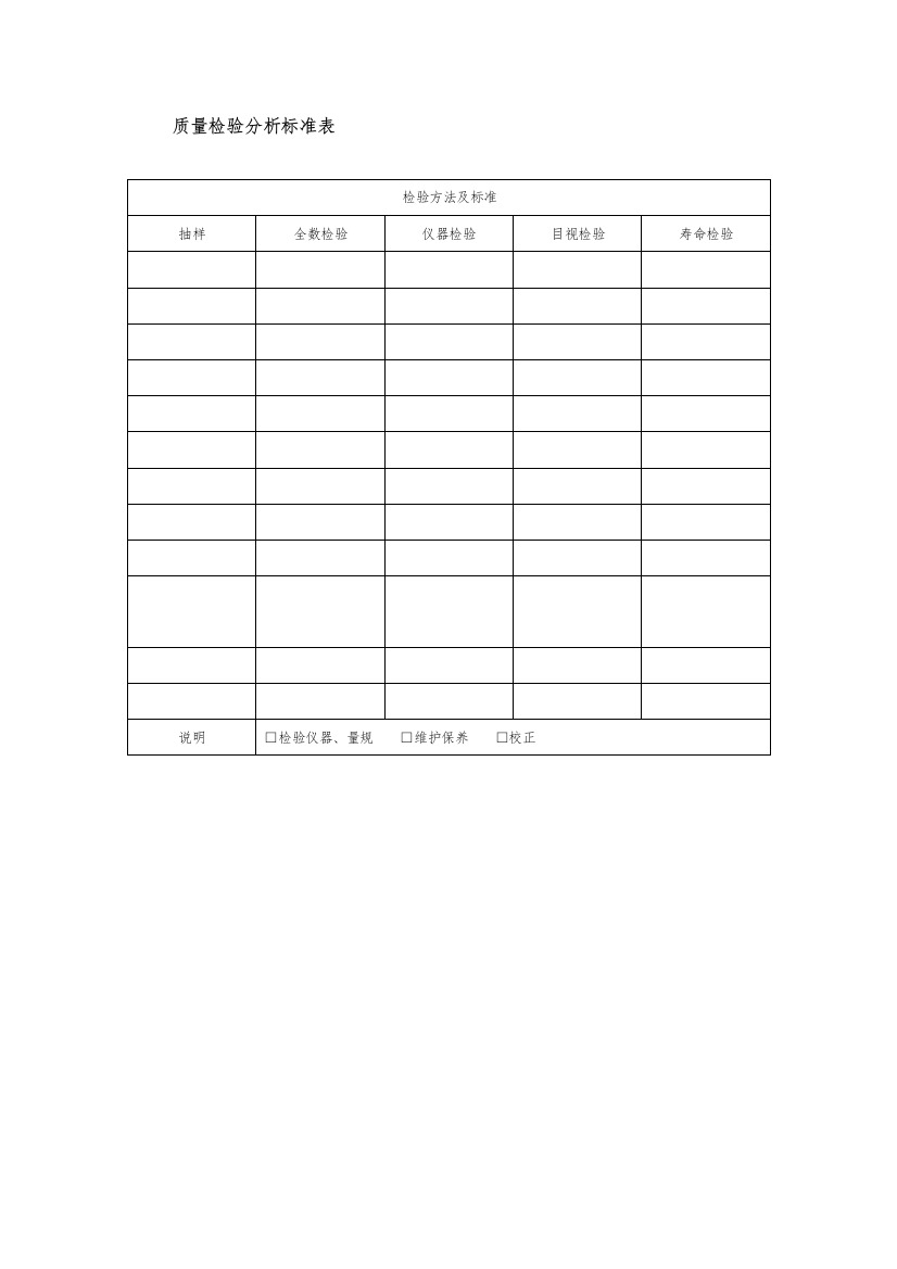 质量检验分析标准表