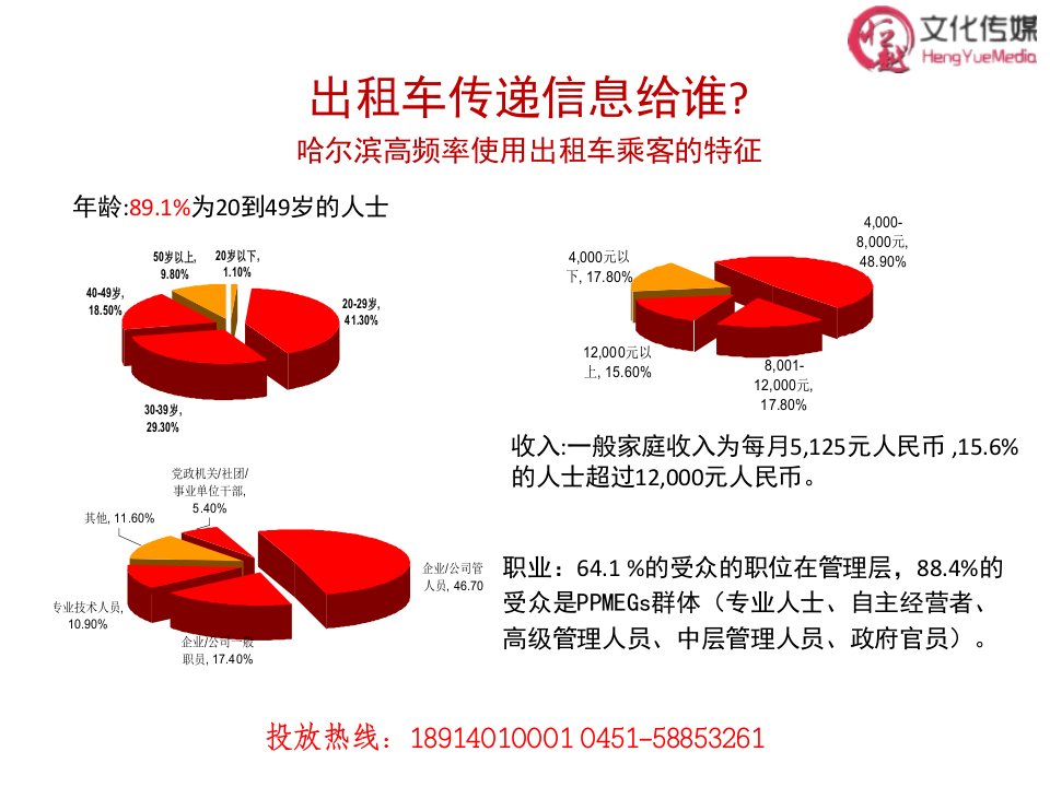 《哈尔滨出租车广告》PPT课件