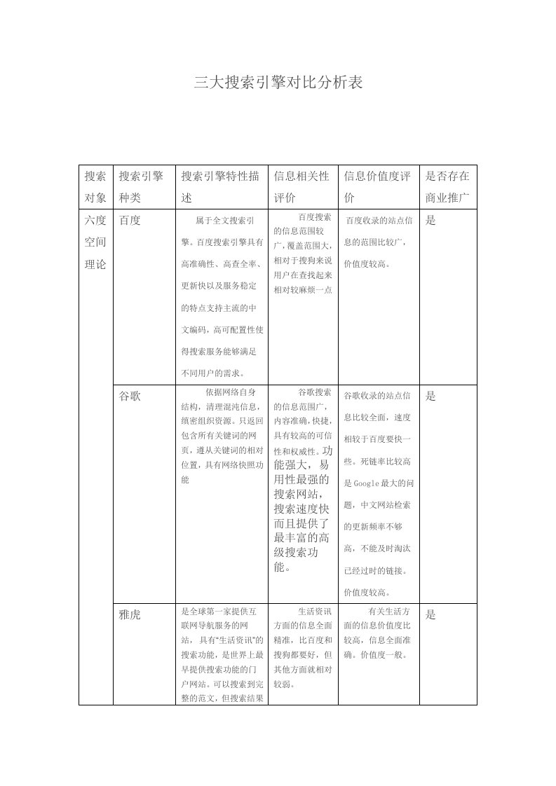 三大搜索引擎对比分析表