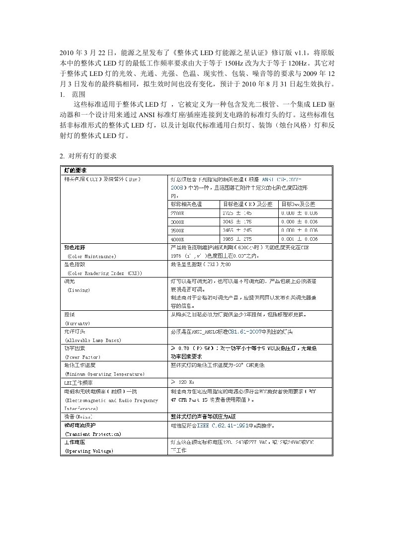 整体式LED灯能源之星认证