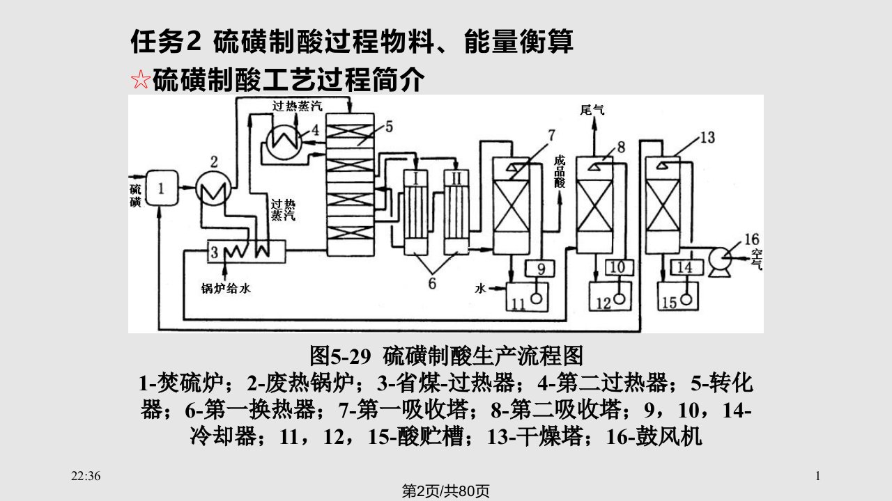 现代化工计算单元典型化工过程工艺计算教材