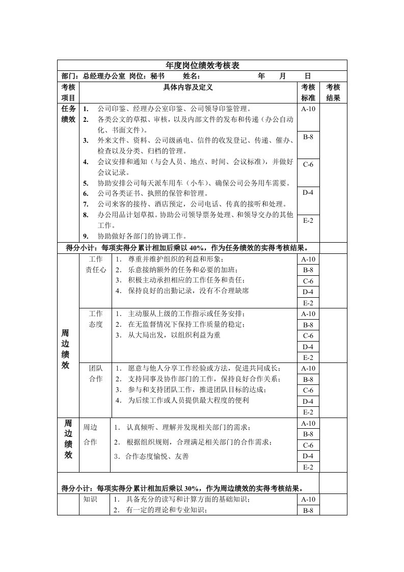 秘书年度岗位绩效考核表