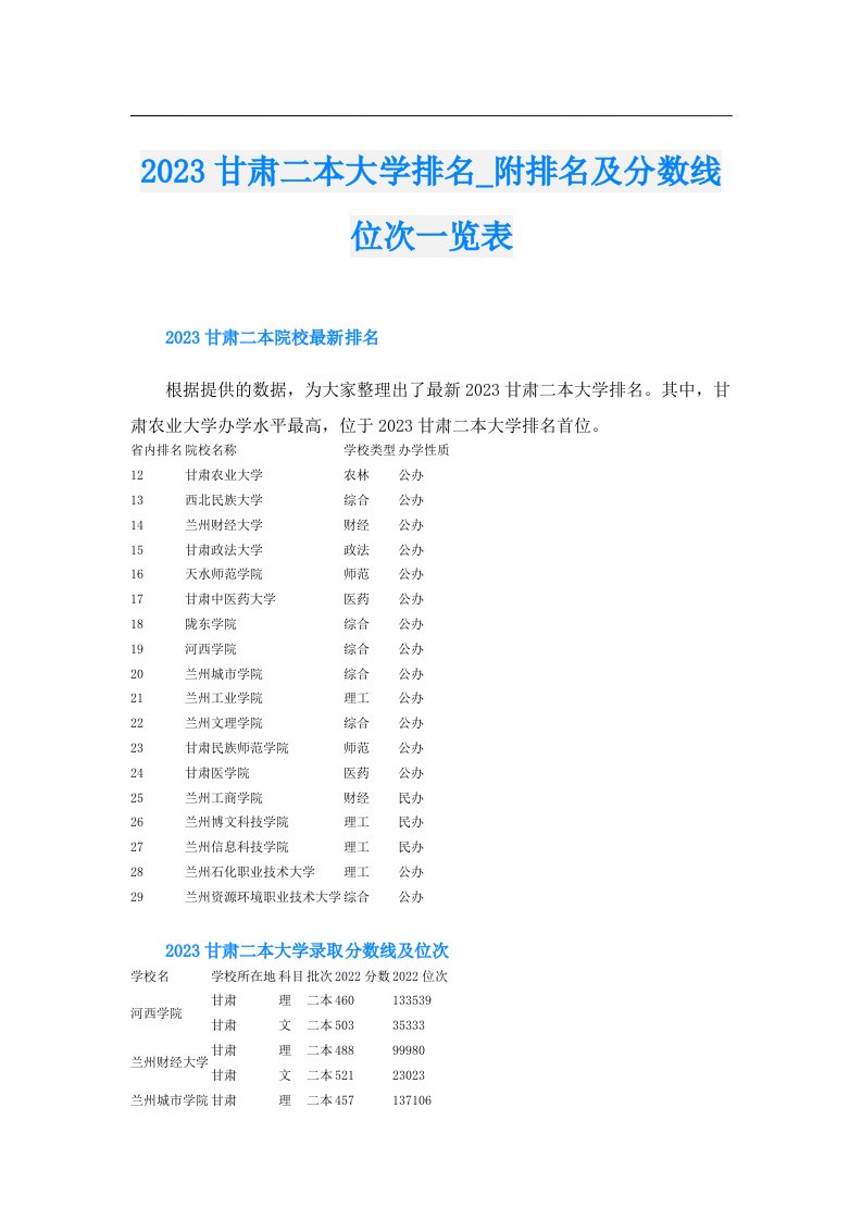 甘肃二本大学排名_附排名及分数线位次一览表