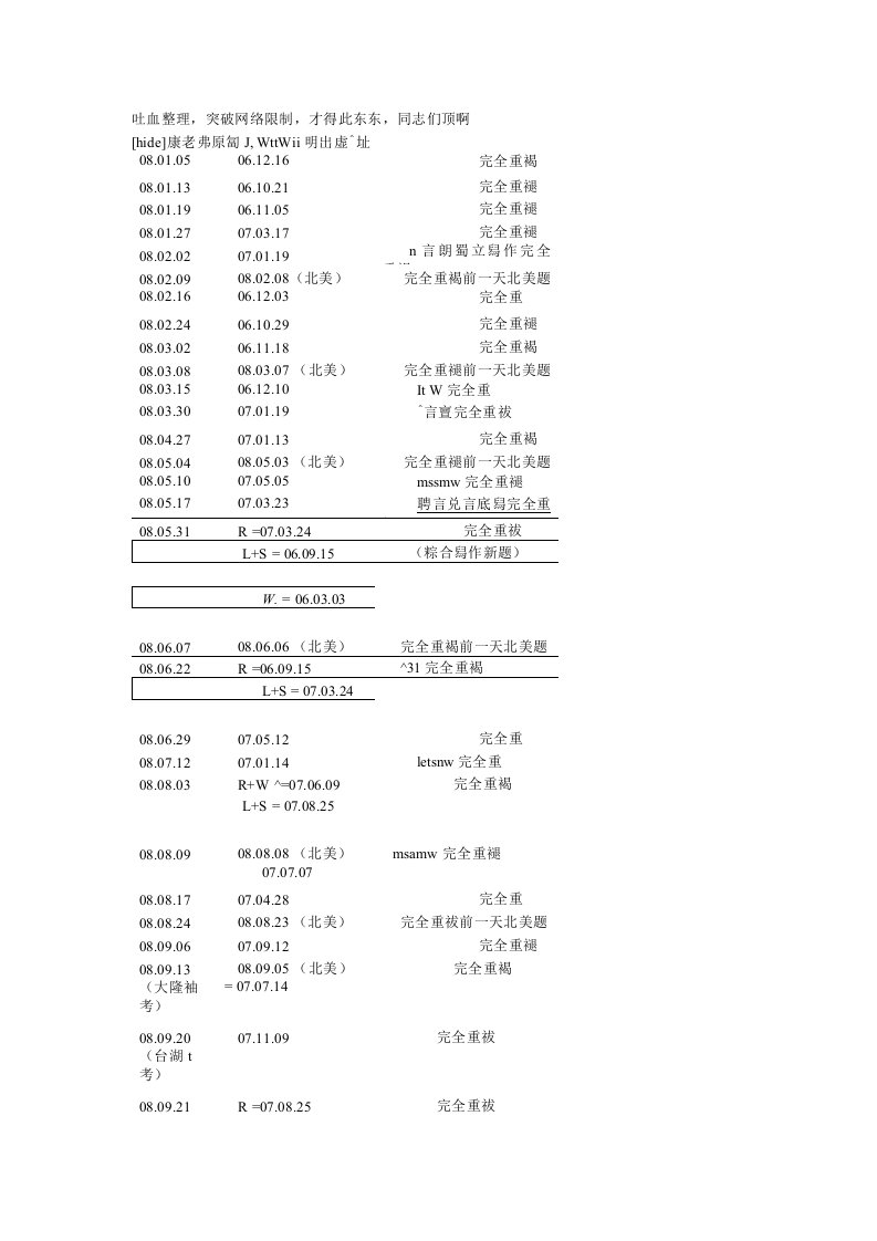 托福试题重复表