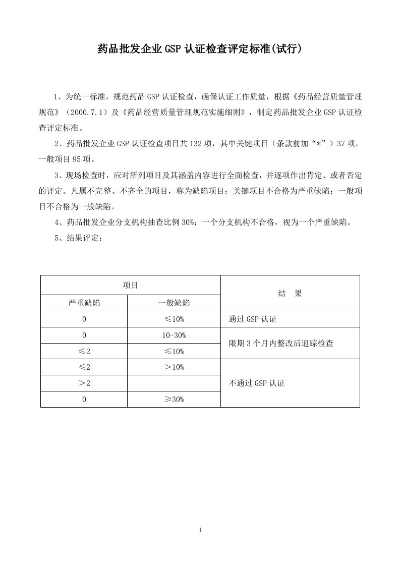 药品批发企业GSP认证检查评定标准