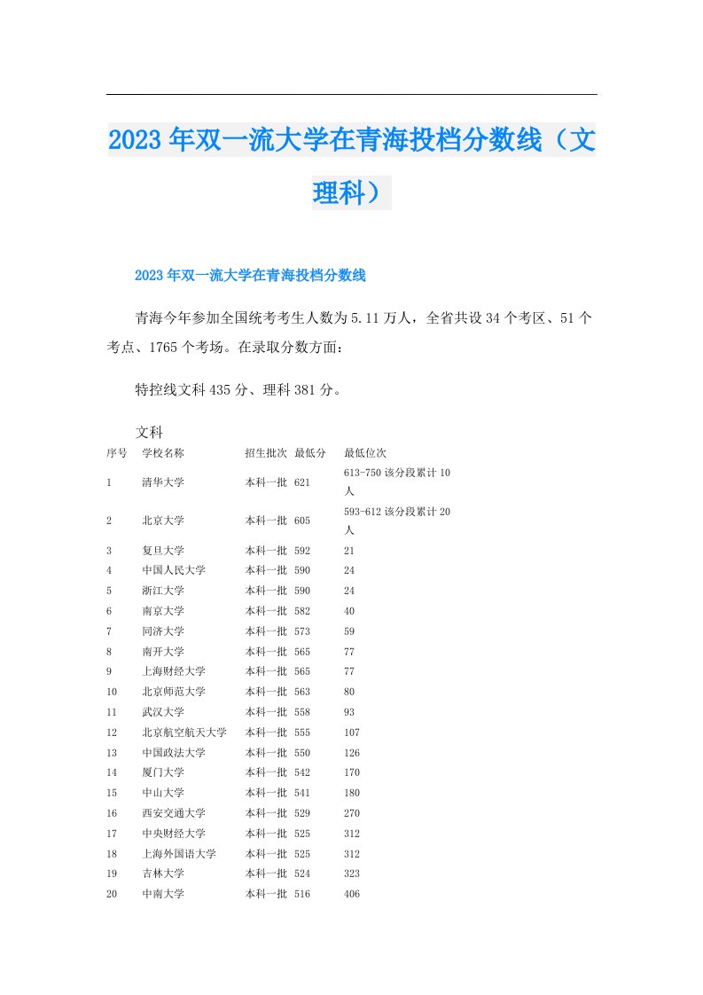 双一流大学在青海投档分数线（文理科）