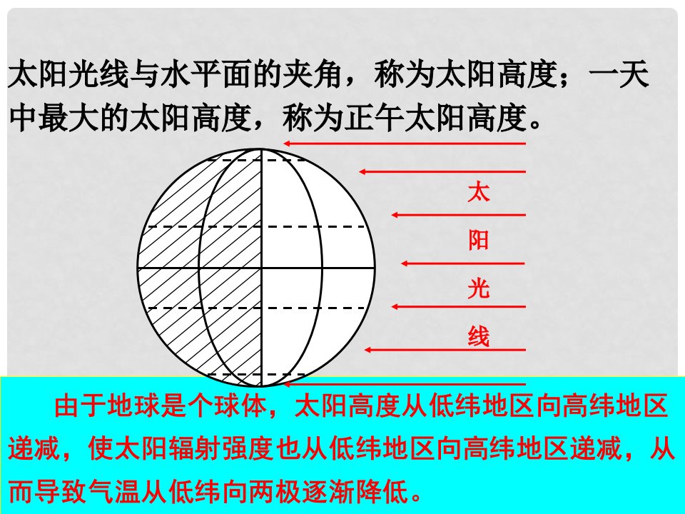 山东省邹平县实验中学七年级地理上册