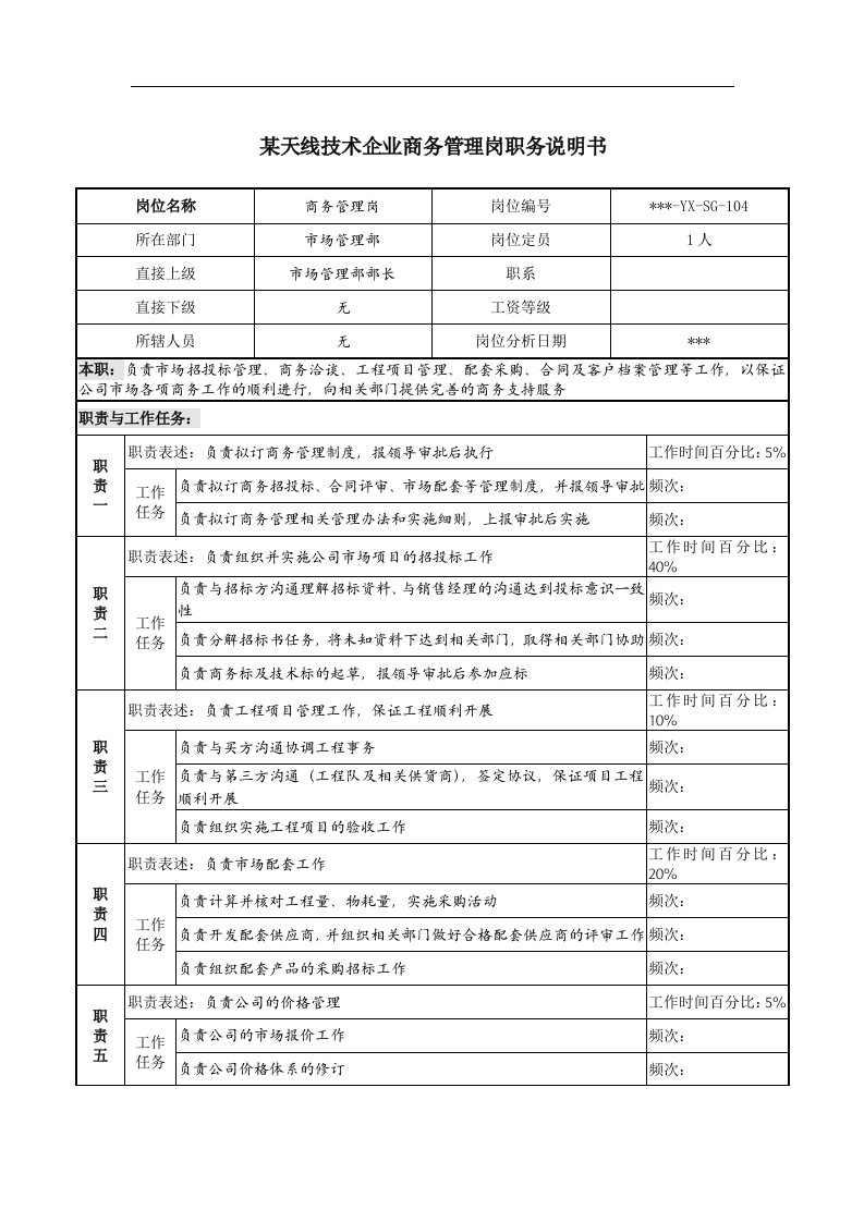 精选企业商务管理岗职务说明书