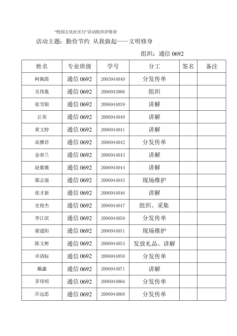 校园文化社区行活动组织详情表