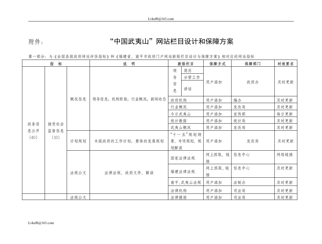 中国武夷山网站栏目设计和保障方案