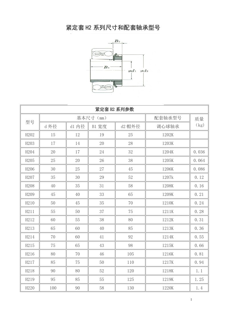 紧定套H系列尺寸和配套轴承型号(强烈推荐)