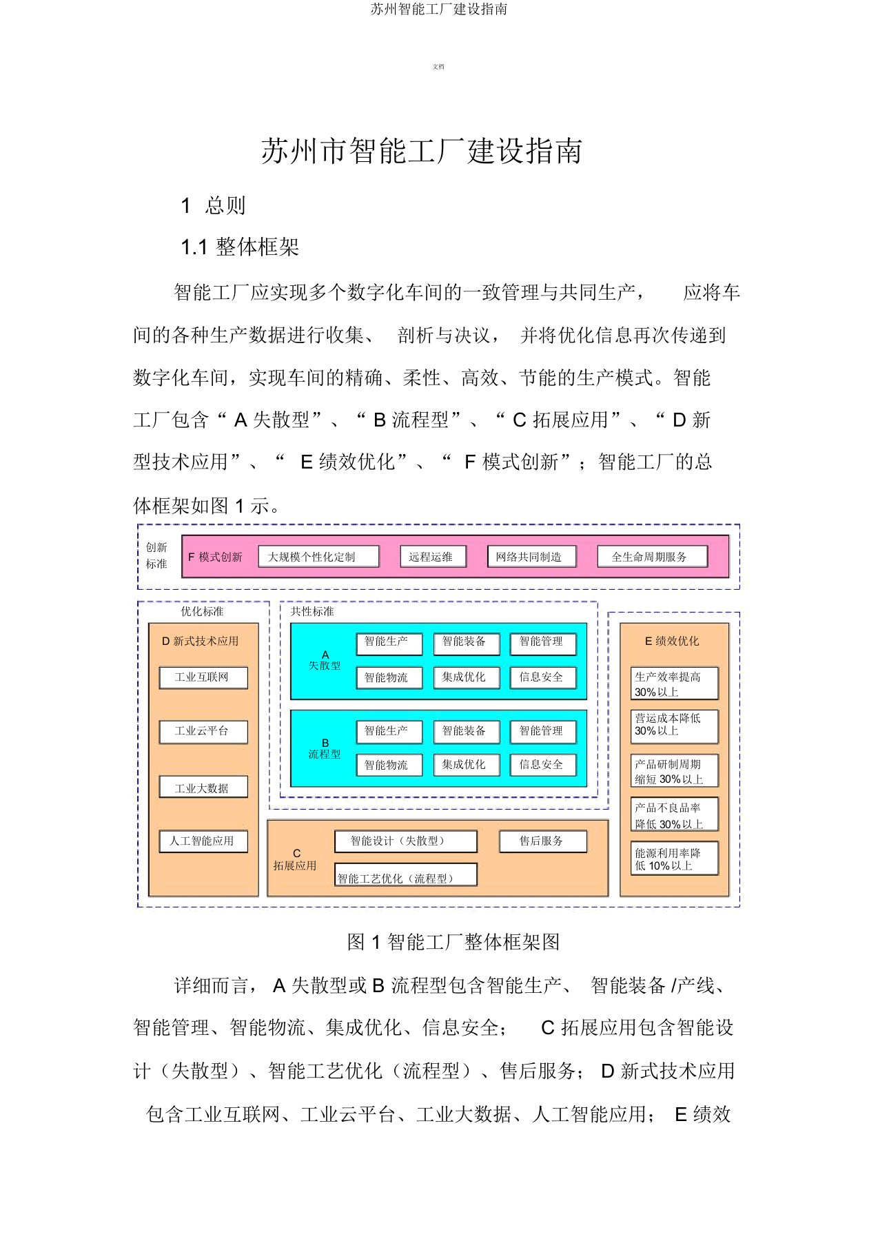 苏州智能工厂建设指南