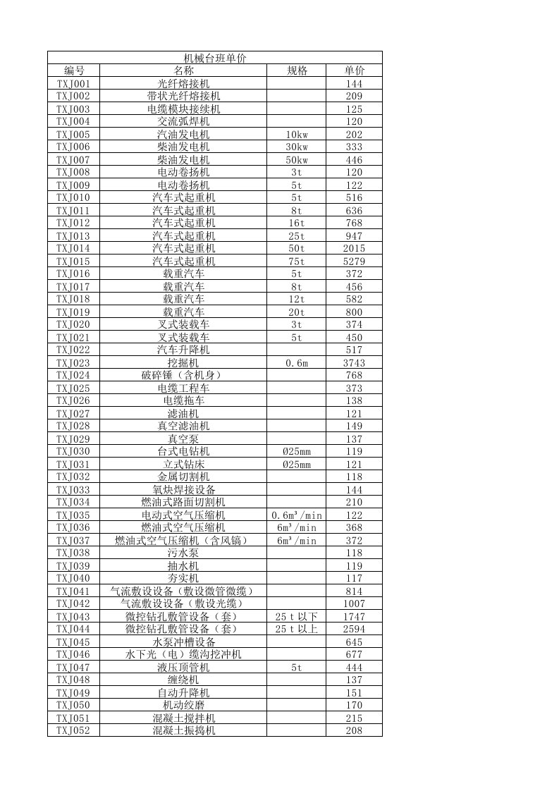 451机械、仪表台班单价