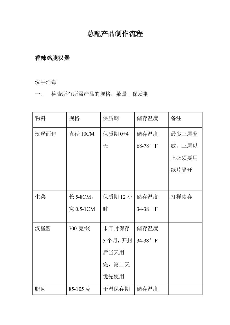 汉堡包制作流程