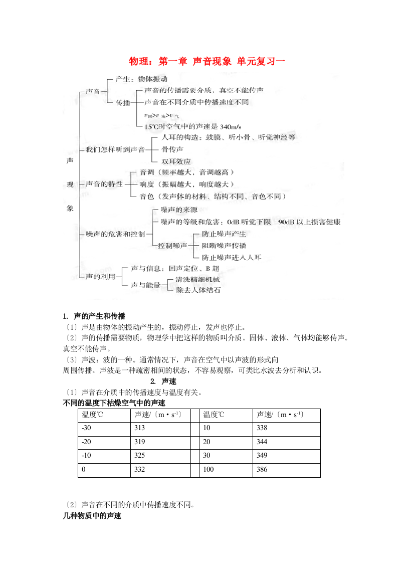 （整理版）物理第一章声音现象单元复习一