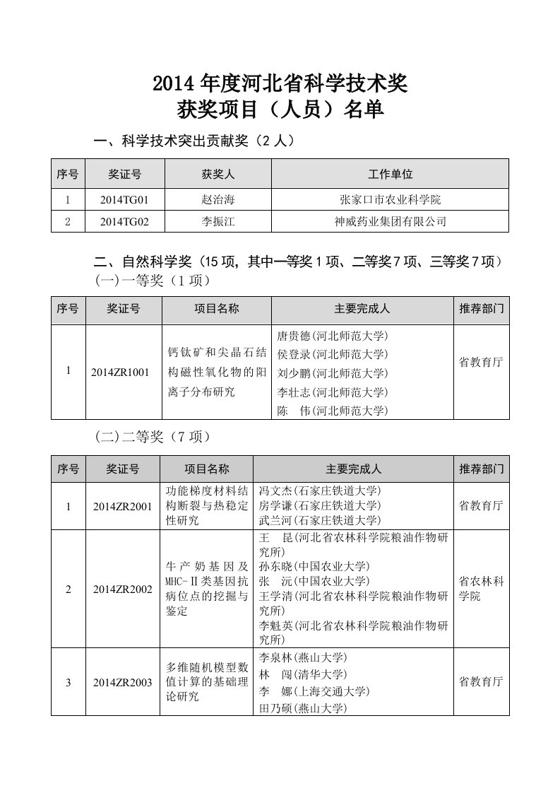 2014年度北省科学技术奖