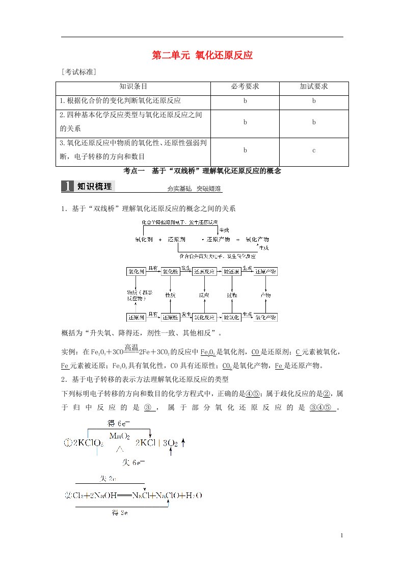 高考化学一轮复习