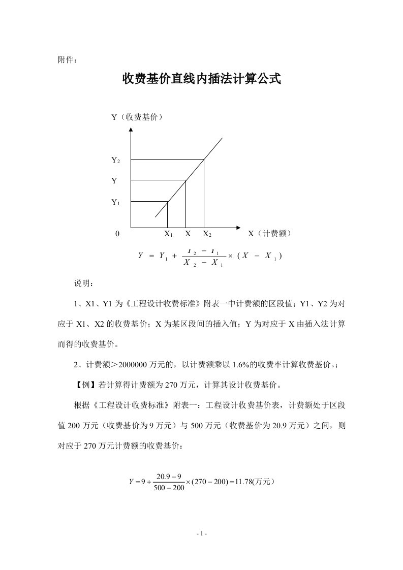 直线内插法(设计费)