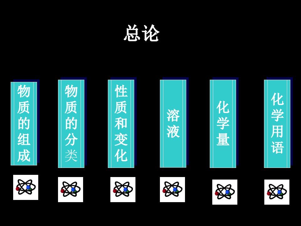 习课件之二初中化学基本概念总复习