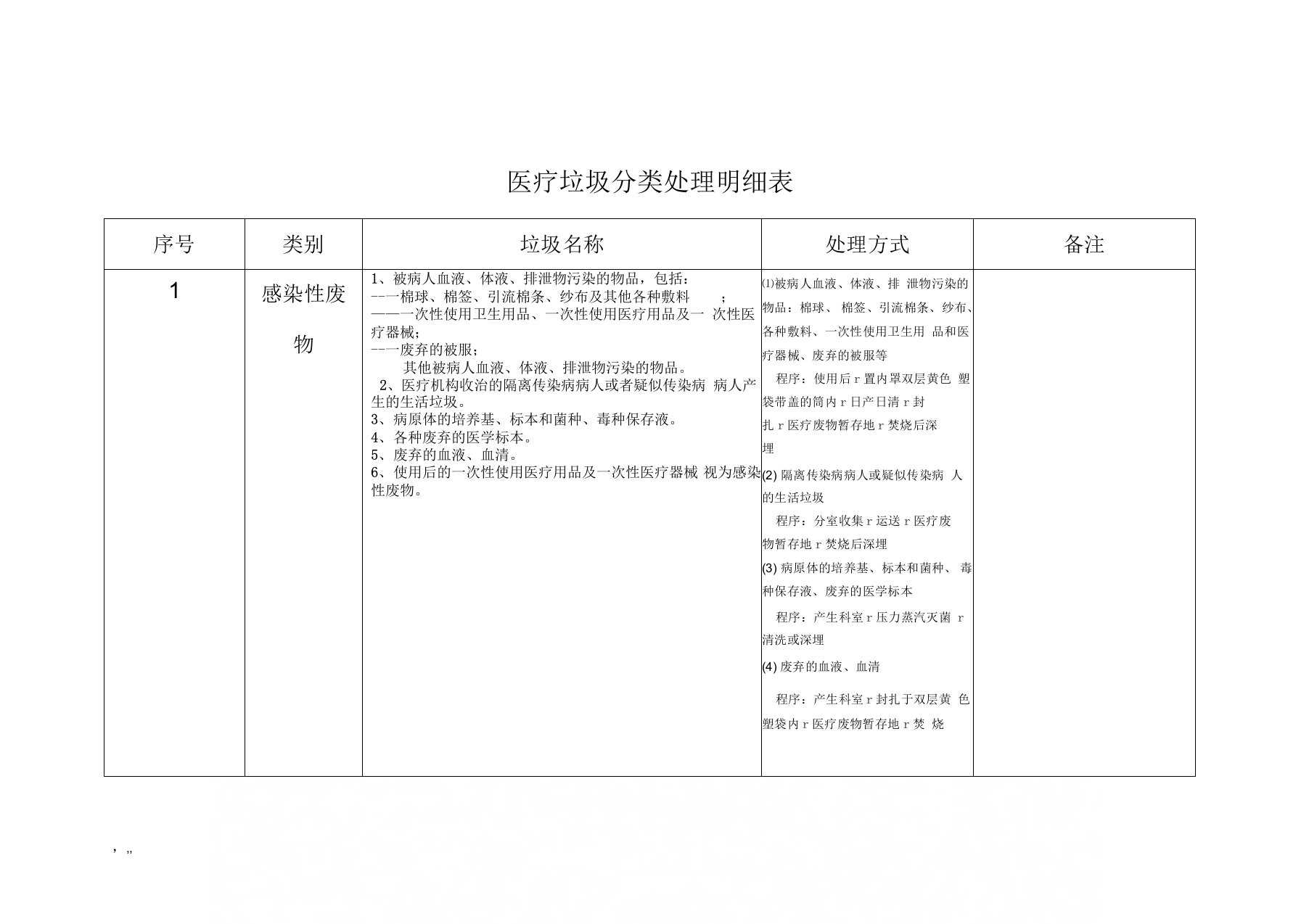 医疗垃圾分类处理明细表