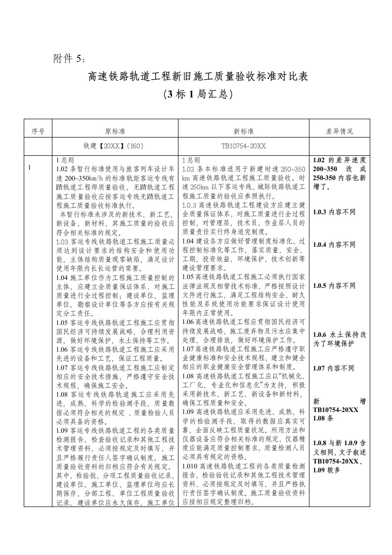 建筑工程管理-高速铁路轨道施工新旧规范对比