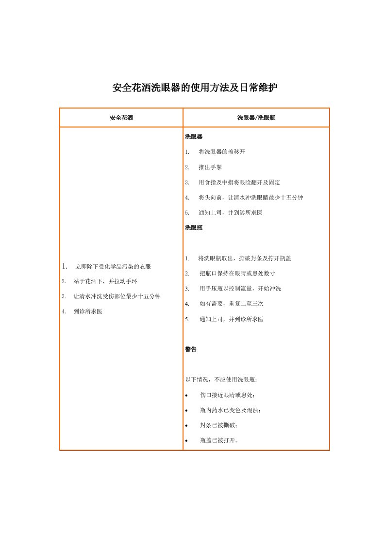 安全花洒洗眼器的使用方法及日常维护