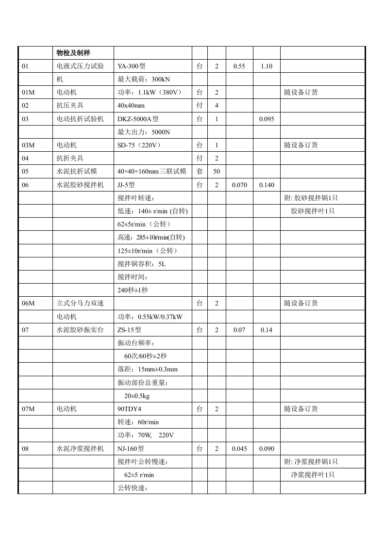 水泥厂化验室设备表