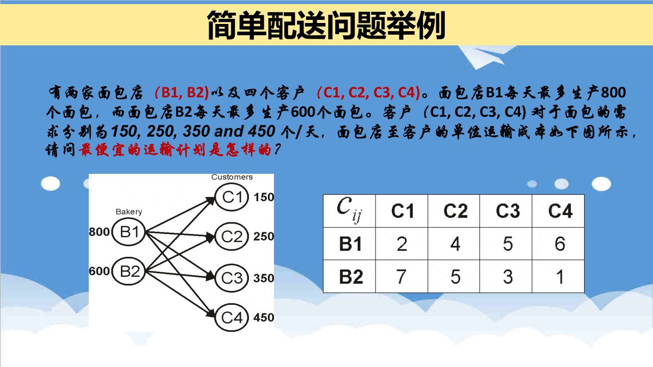 运作管理-物流运作优化实验课