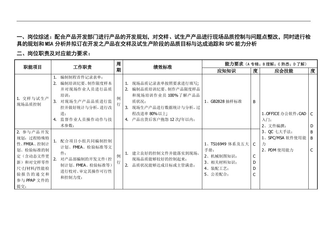 【管理课件】品保工程师