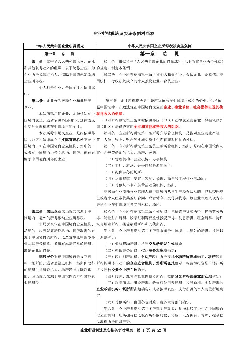 已经将重点突出显示的企业所得税法实施条例对照表