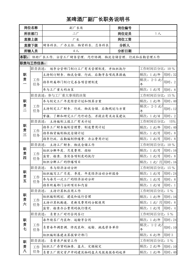 某啤酒厂副厂长职务说明书