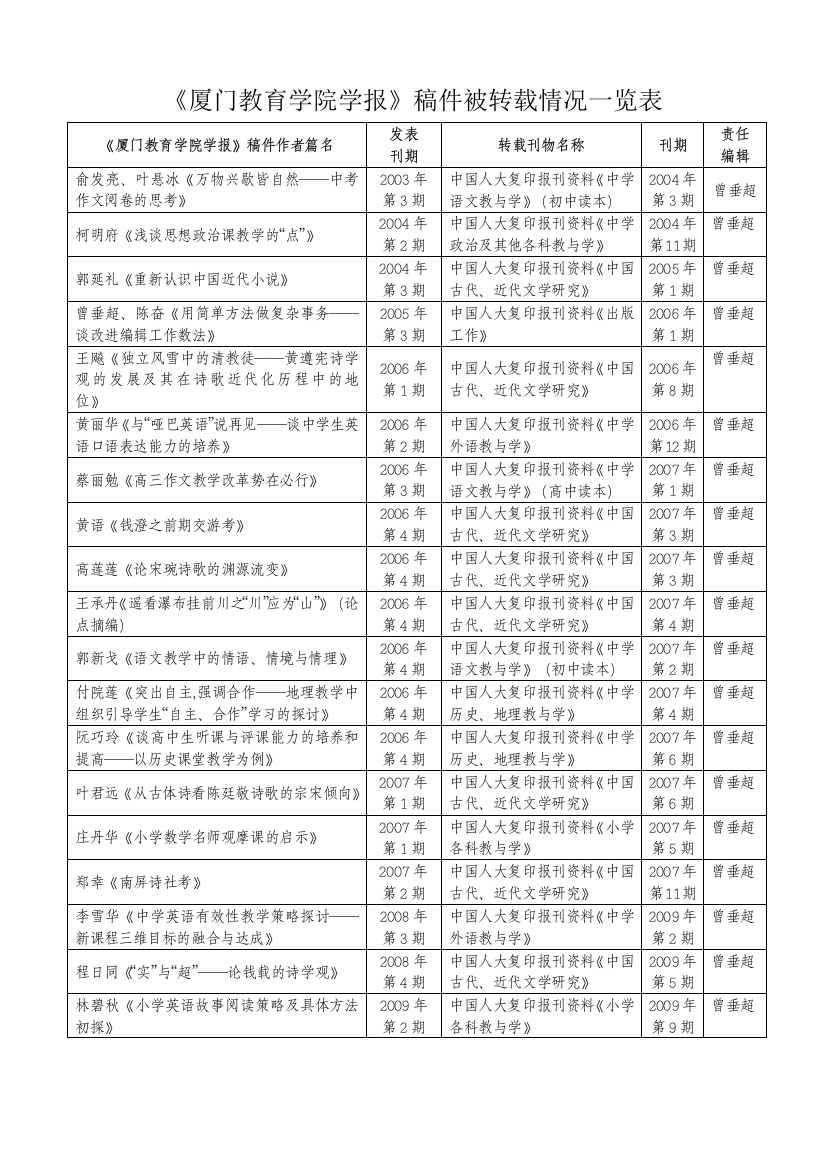 《厦门教育学院学报》稿件被转载情况一览表