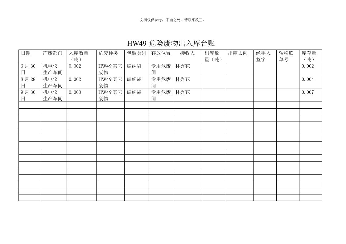 危险废物出入库台账