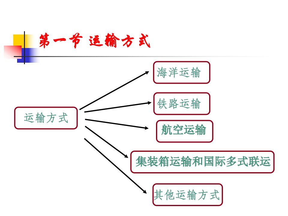 4国际货运运输