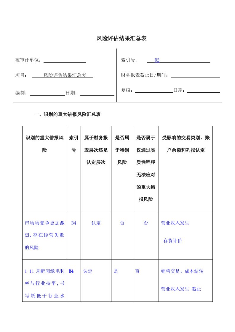 风险评估结果汇总表