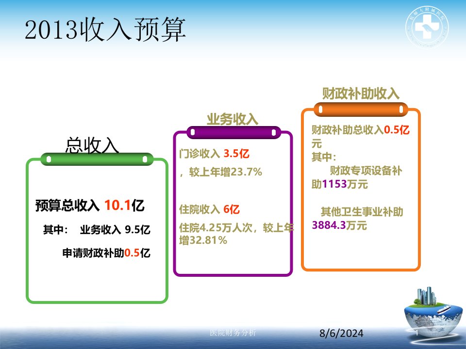 2021年医院财务分析