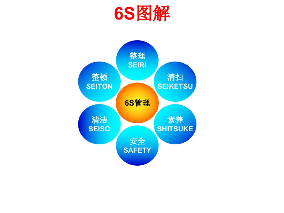 现场6S图解PPT32页精编版