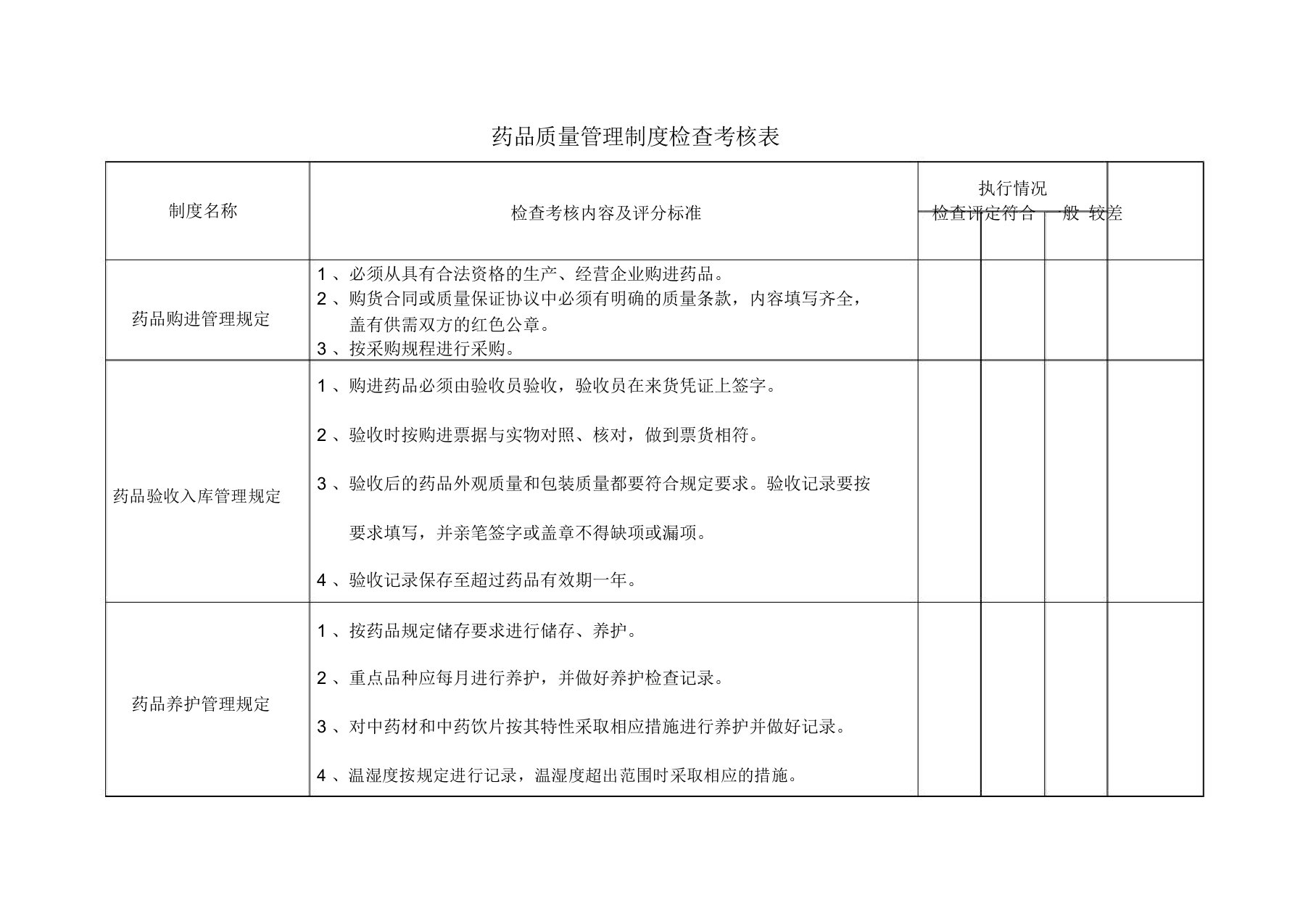 药品质量管理实用制度检查考核表格