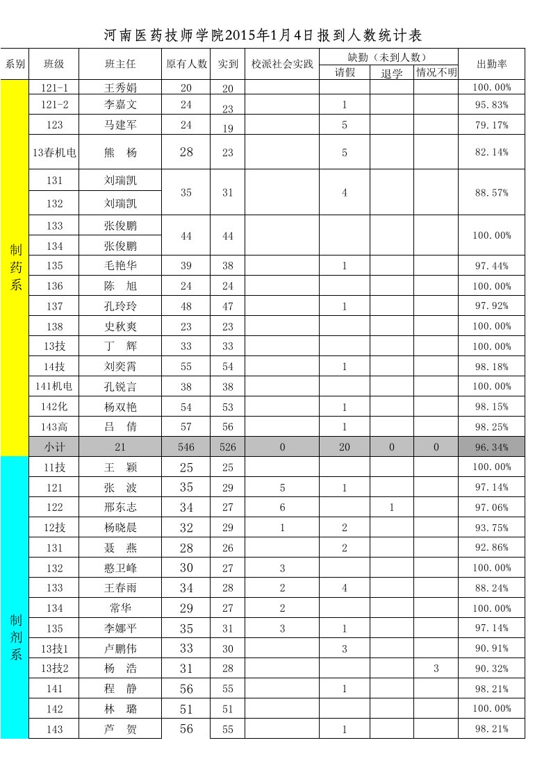 表格模板-人数统计表空表