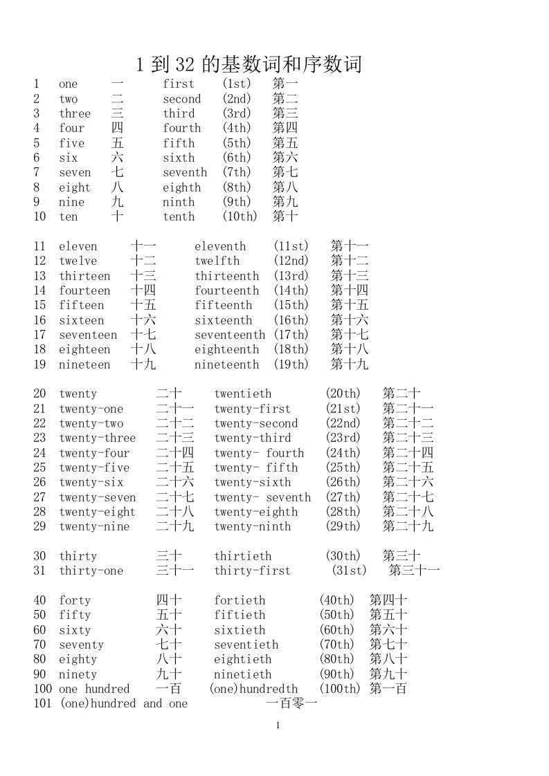 1至32的基数词和序数词