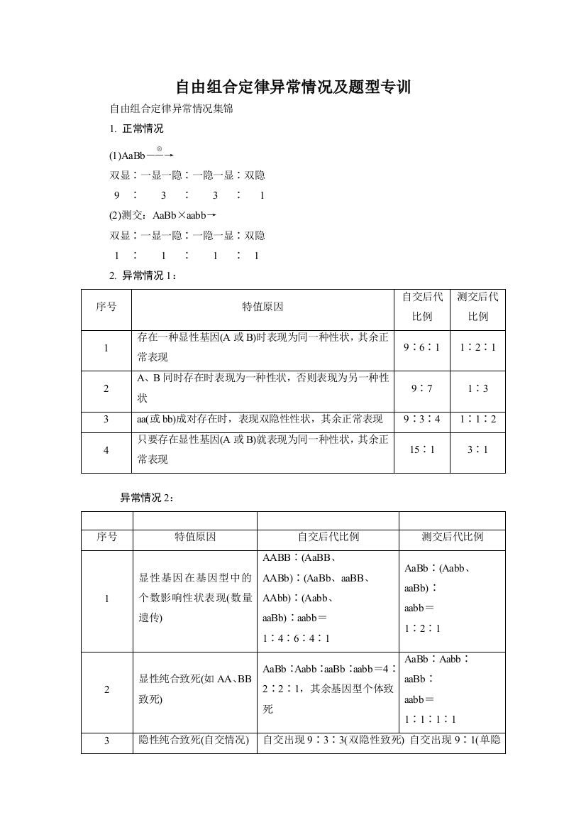 自由组合定律异常情况及题型专训