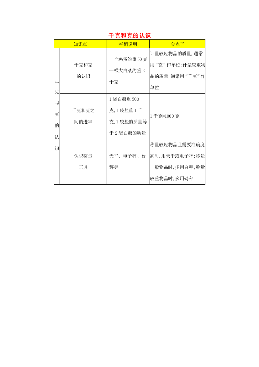 二年级数学下册