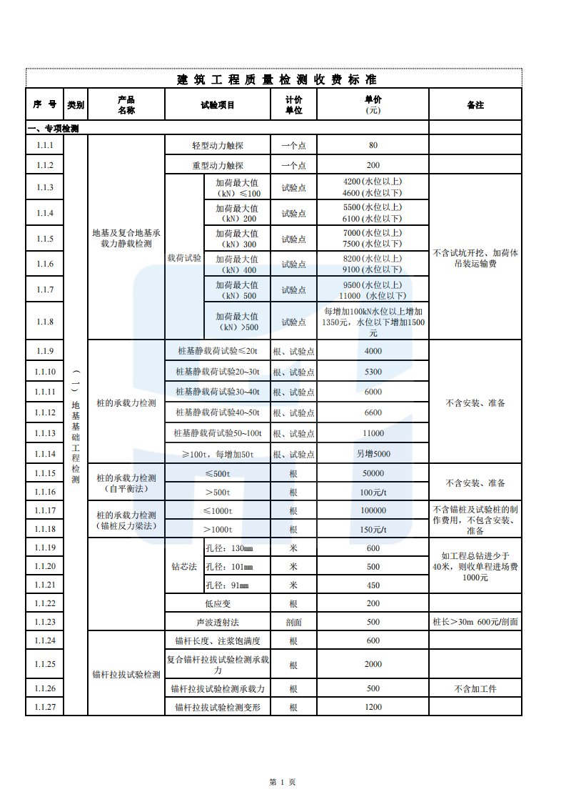 建筑工程质量检测收费标准