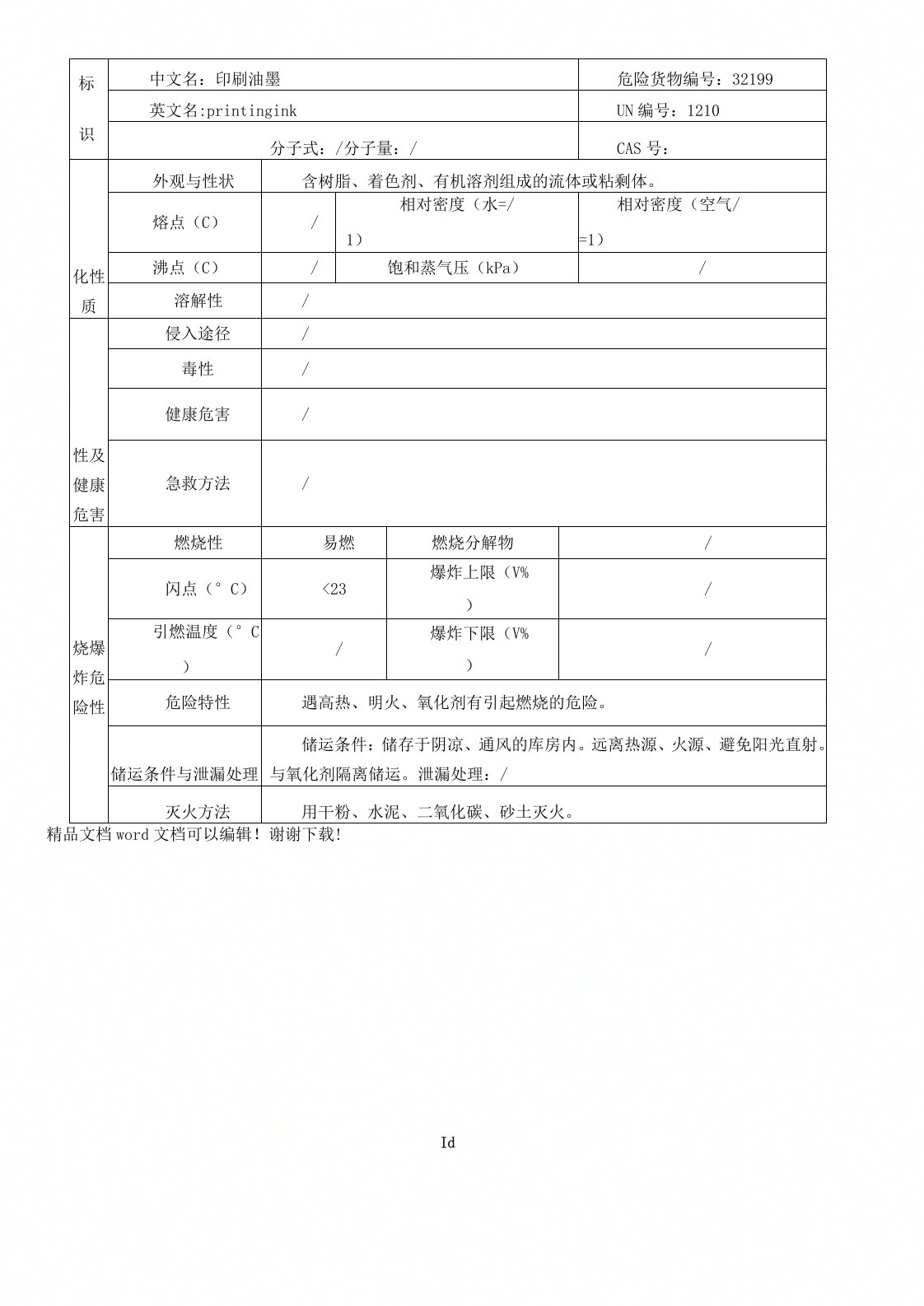 表-印刷油墨的理化性质及危险特性