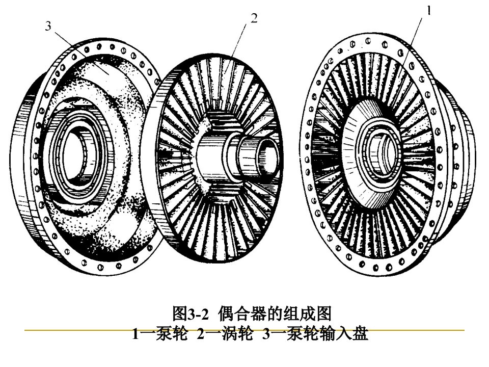 液力变矩器