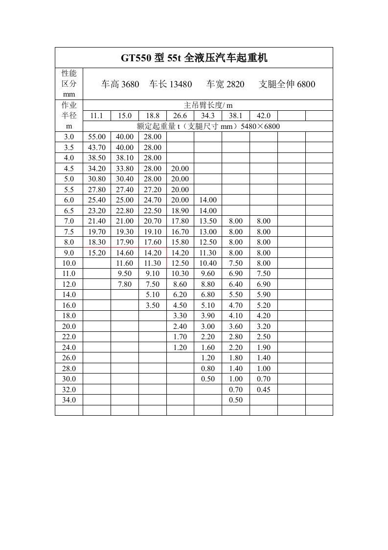 汽车吊汽车起重机性能表55t